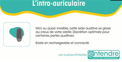 L'intra-auriculaire