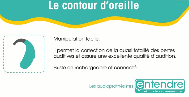 Le contour d'oreille